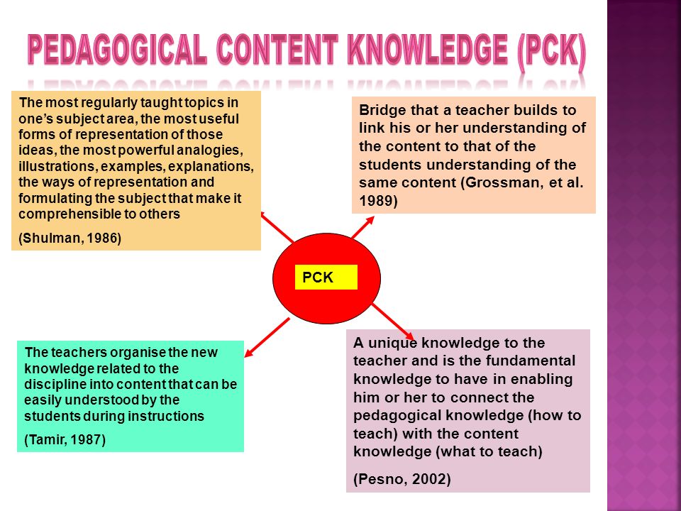 Pedagogical Content Knowledge in Science Teaching
